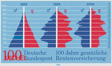 Die Sondermarke zum 100. Gründungstag der gesetzlichen Rentenversicherung dokumentiert anhand des Altersaufbaus der Bevölkerung 1889, 1985 – fälschlich ist 1989 angegeben – und 2000 die demografische Entwicklung, MiNr. 1426 (Abb. Schwaneberger Verlag).